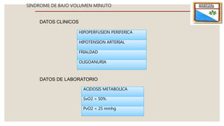 SINDROME DE BAJO VOLUMEN MINUTO
DATOS CLINICOS
HIPOPERFUSION PERIFERICA
HIPOTENSION ARTERIAL
FRIALDAD
OLIGOANURIA
DATOS DE LABORATORIO
ACIDOSIS METABOLICA
SvO2 < 50%
PvO2 < 25 mmhg
 
