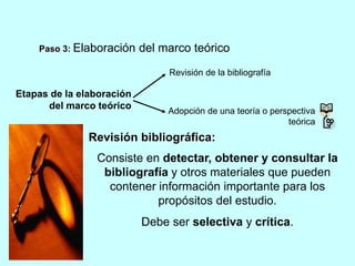 Paso 3: Elaboración del marco teórico 
Etapas de la elaboración 
del marco teórico 
Revisión de la bibliografía 
Adopción de una teoría o perspectiva 
teórica 
Revisión bibliográfica: 
Consiste en detectar, obtener y consultar la 
bibliografía y otros materiales que pueden 
contener información importante para los 
propósitos del estudio. 
Debe ser selectiva y crítica. 
 