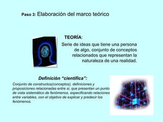 Paso 3: Elaboración del marco teórico 
TEORÍA: 
Serie de ideas que tiene una persona 
de algo, conjunto de conceptos 
relacionados que representan la 
naturaleza de una realidad. 
Definición “científica”: 
Conjunto de constructos(conceptos), definiciones y 
proposiciones relacionadas entre si, que presentan un punto 
de vista sistemático de fenómenos, especificando relaciones 
entre variables, con el objetivo de explicar y predecir los 
fenómenos. 
 