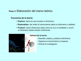Paso 3: Elaboración del marco teórico 
Funciones de la teoría: 
Explicar: decir por que sucede un fenómeno. 
Sistematizar: dar orden al conocimiento sobre un fenómeno o realidad. 
Predecir: hacer inferencias sobre como se va a a manifestar u ocurrir 
un fenómeno dadas cientas condiciones. 
Utilidad de la teoría: 
- Describe, explica y predice el fenómeno 
- Organiza el conocimiento al respecto. 
- Orienta la investigación 
 