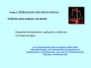 Paso 3: Elaboración del marco teórico 
Criterios para evaluar una teoría: 
-Capacidad de descripción, explicación y predicción. 
-Consistencia lógica 
(Las proposiciones que la integran deben estar 
interrelacionadas, ser mutuamente excluyentes (sin 
repeticiones o redundancias), y sin caer en contradicciones 
internas o incoherencias) 
 