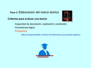 Paso 3: Elaboración del marco teórico 
Criterios para evaluar una teoría: 
-Capacidad de descripción, explicación y predicción. 
-Consistencia lógica 
-Perspectiva 
(Nivel de generalidad, número de fenómenos que puede explicar) 
 