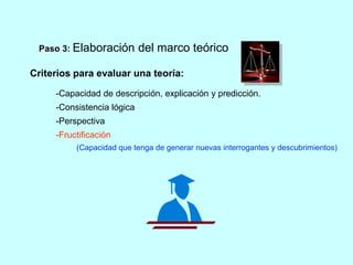 Paso 3: Elaboración del marco teórico 
Criterios para evaluar una teoría: 
-Capacidad de descripción, explicación y predicción. 
-Consistencia lógica 
-Perspectiva 
-Fructificación 
(Capacidad que tenga de generar nuevas interrogantes y descubrimientos) 
 