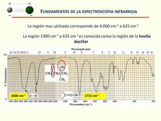 FUNDAMENTOS DE LA ESPECTROSCOPIA INFRARROJA
La región mas utilizada corresponde de 4.000 cm-1 a 625 cm-1
La región 1300 cm-1 a 625 cm-1 es conocida como la región de la huella
dactilar
3400 cm-1 1715 cm-1
 