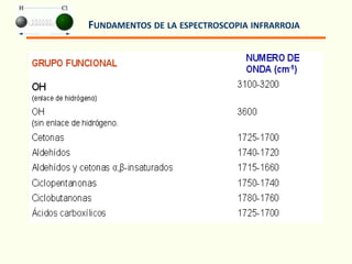FUNDAMENTOS DE LA ESPECTROSCOPIA INFRARROJA
 