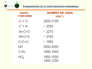 FUNDAMENTOS DE LA ESPECTROSCOPIA INFRARROJA
 
