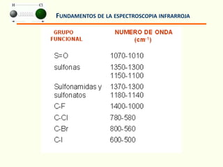 FUNDAMENTOS DE LA ESPECTROSCOPIA INFRARROJA
 