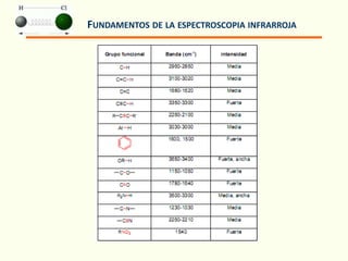 FUNDAMENTOS DE LA ESPECTROSCOPIA INFRARROJA
 