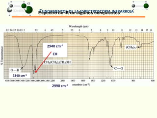 FUNDAMENTOS DE LA ESPECTROSCOPIA INFRARROJAEspectro de IR de algunos compuestos
2940 cm-1
CH
2990 cm-1
3340 cm-1
 
