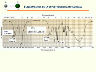 FUNDAMENTOS DE LA ESPECTROSCOPIA INFRARROJA
3380,
3330 cm-1
 