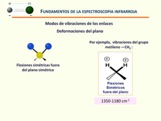 FUNDAMENTOS DE LA ESPECTROSCOPIA INFRARROJA
Modos de vibraciones de los enlaces
Deformaciones del plano
Flexiones simétricas fuera
del plano simétrico
Por ejemplo, vibraciones del grupo
metileno ―CH2 :
1350-1180 cm-1
 