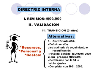I. REVISION: II. VALIDACION III. TRANSICION (3 años) 9000:2000 *Recursos, *Personal y *Costos: Alternativas: Certificadas/94:  - Definir versión  para auditoria de seguimiento o recertificación. - Final del periodo: ISO 9001: 2000 2. En  proceso 9000/94: - Certificarse con la 94  e iniciar ajustes - Completar con 9001: 2000. DIRECTRIZ INTERNA 
