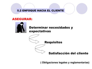 ASEGURAR: Determinar necesidades y expectativas Requisitos Satisfacción del cliente ( Obligaciones legales y reglamentarias) 5.2 ENFOQUE HACIA EL CLIENTE 