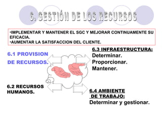 6.1 PROVISION  DE RECURSOS. 6. GESTIÓN DE LOS RECURSOS 6.3 INFRAESTRUCTURA: Determinar. Proporcionar. Mantener. 6.4 AMBIENTE DE TRABAJO: Determinar y gestionar. IMPLEMENTAR Y MANTENER EL SGC Y MEJORAR CONTINUAMENTE SU EFICACIA. AUMENTAR LA SATISFACCION DEL CLIENTE. 6.2 RECURSOS  HUMANOS. 