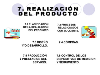 7. REALIZACIÓN DEL PRODUCTO 7.1 PLANIFICACIÓN  DE LA REALIZACION  DEL PRODUCTO. 7.4 COMPRAS. 7.3 DISEÑO Y/O DESARROLLO. 7.2 PROCESOS RELACIONADOS CON EL CLIENTE. 7.5 PRODUCCIÓN Y PRESTACION DEL SERVICIO. 7.6 CONTROL DE LOS  DISPOSITIVOS DE MEDICION  Y SEGUIMIENTO. 