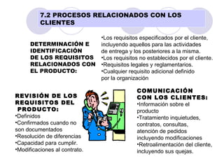 7.2 PROCESOS RELACIONADOS CON LOS CLIENTES DETERMINACIÓN E  IDENTIFICACIÓN DE LOS REQUISITOS RELACIONADOS CON EL PRODUCTO: REVISIÓN DE LOS  REQUISITOS DEL PRODUCTO: Definidos Confirmados cuando no son documentados Resolución de diferencias Capacidad para cumplir. Modificaciones al contrato. COMUNICACIÓN  CON LOS CLIENTES: Información sobre el  producto Tratamiento inquietudes,  contratos, consultas, atención de pedidos  incluyendo modificaciones Retroalimentación del cliente,  incluyendo sus quejas. Los requisitos especificados por el cliente, incluyendo aquellos para las actividades  de entrega y los posteriores a la misma. Los requisitos no establecidos por el cliente. Requisitos legales y reglamentarios. Cualquier requisito adicional definido  por la organización 