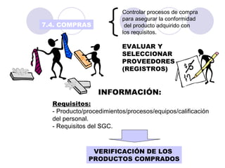 Controlar procesos de compra  para asegurar la conformidad del producto adquirido con  los requisitos. EVALUAR Y SELECCIONAR PROVEEDORES (REGISTROS) INFORMACIÓN: Requisitos:   - Producto/procedimientos/procesos/equipos/calificación del personal. - Requisitos del SGC. VERIFICACIÓN DE LOS  PRODUCTOS COMPRADOS 7.4. COMPRAS 