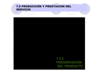 7.5.1 CONTROL DE  OPERACIONES 7.5.3 IDENTIFICACIÓN Y TRAZABILIDAD 7.5.4 PROPIEDAD DEL CLIENTE 7.5.5 PRESERVACIÓN DEL PRODUCTO 7.5.2 VALIDACIÓN  DE LOS PROCESOS DE PRODUCCION Y LA  PRESTACION DEL SERVICIO   7.5 PRODUCCIÓN Y PRESTACION DEL SERVICIO 