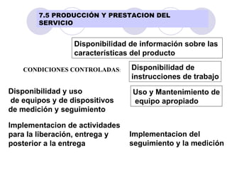 CONDICIONES CONTROLADAS : Disponibilidad de información sobre las  características del producto Disponibilidad de instrucciones de trabajo Uso y Mantenimiento de equipo apropiado Disponibilidad y uso de equipos y de dispositivos  de medición y seguimiento Implementacion de actividades para la liberación, entrega y posterior a la entrega Implementacion del  seguimiento y la medición 7.5 PRODUCCIÓN Y PRESTACION DEL SERVICIO 