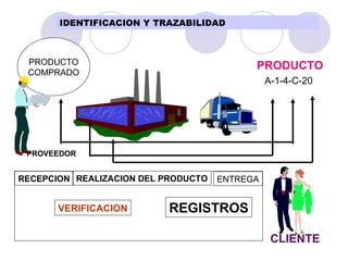 PRODUCTO COMPRADO PRODUCTO CLIENTE RECEPCION REALIZACION DEL PRODUCTO ENTREGA VERIFICACION REGISTROS PROVEEDOR A-1-4-C-20 IDENTIFICACION Y TRAZABILIDAD 