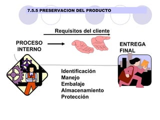 PROCESO INTERNO ENTREGA  FINAL Requisitos del cliente Identificación Manejo Embalaje Almacenamiento Protección 7.5.5 PRESERVACION DEL PRODUCTO 