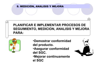 Demostrar conformidad del producto. Asegurar conformidad del SGC. Mejorar continuamente el SGC PLANIFICAR E IMPLEMENTAR PROCESOS DE  SEGUIMIENTO, MEDICION, ANALISIS Y MEJORA PARA: 8. MEDICIÓN, ANALISIS Y MEJORA 