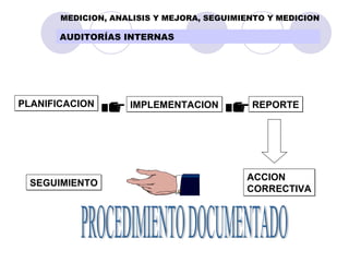MEDICION, ANALISIS Y MEJORA, SEGUIMIENTO Y MEDICION PLANIFICACION SEGUIMIENTO REPORTE IMPLEMENTACION ACCION CORRECTIVA PROCEDIMIENTO DOCUMENTADO AUDITORÍAS INTERNAS 