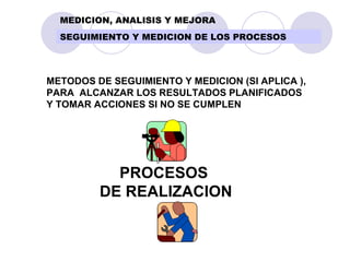 MEDICION, ANALISIS Y MEJORA METODOS DE SEGUIMIENTO Y MEDICION (SI APLICA ),  PARA  ALCANZAR LOS RESULTADOS PLANIFICADOS  Y TOMAR ACCIONES SI NO SE CUMPLEN PROCESOS  DE REALIZACION SEGUIMIENTO Y MEDICION DE LOS PROCESOS 