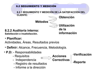 Métodos Obtención Utilización de la  información 8.2.2 Auditoría interna: Satisfacción e insatisfacción. Planificar:  Actividades, Áreas, Resultados previos Definir:  Alcance, Frecuencia, Metodología. P.D:  - Responsabilidades - Requisitos -  Independencia - Registro de resultados - Informe a la dirección Acciones Correctivas -Verificación -Reporte 8.2 SEGUIMIENTO Y MEDICIÓN 8.2.1 SEGUIMIENTO Y MEDICIÓN DE LA SATISFACCIÓN DEL CLIENTE: 