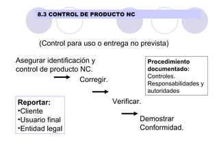 Asegurar identificación y control de producto NC. Corregir. Verificar. Demostrar Conformidad. Reportar: Cliente Usuario final Entidad legal (Control para uso o entrega no prevista) Procedimiento  documentado: Controles. Responsabilidades y  autoridades 8.3 CONTROL DE PRODUCTO NC 