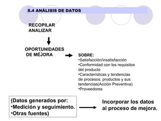 RECOPILAR ANALIZAR OPORTUNIDADES DE MEJORA  SOBRE: Satisfacción/insatisfacción Conformidad con los requisitos del producto Características y tendencias de procesos, productos y sus tendencias(Acción Preventiva) Proveedores (Datos generados por: Medición y seguimiento. Otras fuentes) Incorporar los datos al proceso de mejora. 8.4 ANÁLISIS DE DATOS 