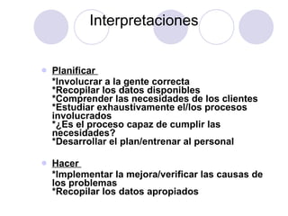 Interpretaciones Planificar  * Involucrar a la gente correcta  * Recopilar los datos disponibles * Comprender las necesidades de los clientes * Estudiar exhaustivamente el/los procesos involucrados * ¿Es el proceso capaz de cumplir las necesidades? * Desarrollar el plan/entrenar al personal Hacer  * Implementar la mejora/verificar las causas de los problemas  * Recopilar los datos apropiados 
