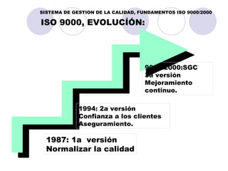1987: 1a  versión Normalizar la calidad 1994: 2a versión Confianza a los clientes Aseguramiento. 9001:2000:SGC 3a versión ...
