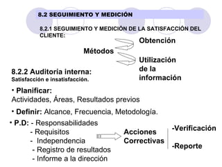 Métodos Obtención Utilización de la  información 8.2.2 Auditoría interna: Satisfacción e insatisfacción. <ul><li>Planifica...