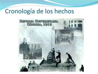 Cronología de los hechos 