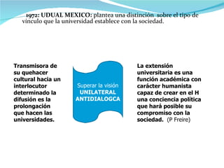 1972: UDUAL MEXICO:  plantea una distinción  sobre el tipo de vínculo que la universidad establece con la sociedad. Transmisora de su quehacer cultural hacia un interlocutor determinado la difusión es la prolongación que hacen las universidades.  La extensión universitaria es una función académica con carácter humanista capaz de crear en el H una conciencia política que hará posible su compromiso con la sociedad.   (P Freire) Superar la visión UNILATERAL ANTIDIALOGCA 