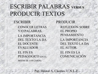 Psp. Héctor A. Cáceres U.N.L.Z.
ESCRIBIR PALABRAS VERSUS
PRODUCIR TEXTOS
ESCRIBIR
– CONOCER LETRAS
Y/O PALABRAS.
– LA IMPORTANCIA
DEL TEXTO LA DA
EL DOCENTE
EVALUADOR
– EL FIN ES
PEDAGOGICO (EN EL
MEJOR DE LOS CASOS)
PRODUCIR
– REFLEXIÓN SOBRE
EL PROPIO
PENSAMIENTO
– LA IMPORTANCIA
DEL TEXTO LA DA
EL AUTOR.
– EL FIN ES LA
COMUNICACIÓN
 