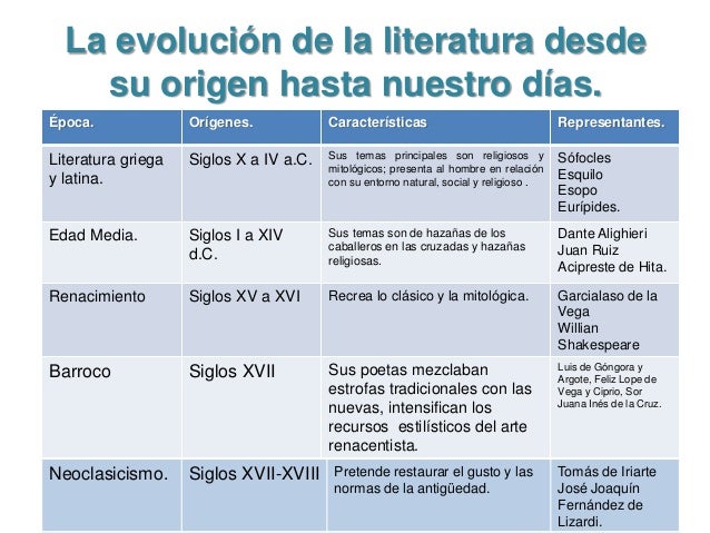literatura