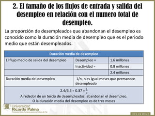 2. El tamaño de los flujos de entrada y salida del
desempleo en relación con el numero total de
desempleo.
La proporción de desempleados que abandonan el desempleo es
conocido como la duración media de desempleo que es el periodo
medio que están desempleados.
Duración media de desempleo
El flujo medio de salida del desempleo

Desempleo =

1.6 millones

Inactividad =

0.8 millones

2.4 millones
Duración media del desempleo

1/n, n es igual meses que permanece
desempleado
1

2.4/6.5 = 0.37 = 3
Alrededor de un tercio de desempleados, abandonan el desempleo.
O la duración media del desempleo es de tres meses

 