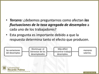 • Tercero: ¿debemos preguntarnos como afectan las
fluctuaciones de la tasa agregada de desempleo a
cada uno de los trabajadores?
• Esta pregunta es importante debido a que la
respuesta determina tanto el efecto que producen.
las variaciones
del desempleo

Disminuye el
bienestar de los
desempleados

Más difícil
encontrar trabajo
desempleo.

menores
salarios.

 