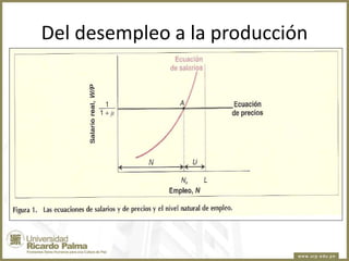Del desempleo a la producción

 