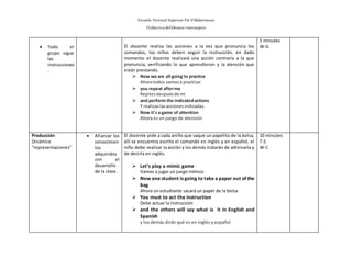 Escuela Normal Superior De Villahermosa
Didáctica delIdioma >extranjero
 Todo el
grupo sigue
las
instrucciones
.
El docente realiza las acciones a la vez que pronuncia los
comandos, los niños deben seguir la instrucción, en dado
momento el docente realizará una acción contraria a la que
pronuncia, verificando lo que aprendieron y la atención que
están prestando.
 Now we are all going to practice
Ahoratodos vamosa practicar
 you repeat afterme
Repitesdespuésde mi
 and perform the indicatedactions
Y realizaslasaccionesindicadas.
 Now it's a game of attention
Ahora es un juego de atención
5 minutes
W-G
Producción
Dinámica
“representaciones”
 Afianzar los
conocimien
tos
adquiridos
con el
desarrollo
de la clase.
El docente pide a cada aniño que saque un papelito de la bolsa,
allí se encuentra escrito el comando en inglés y en español, el
niño debe realizar la acción y los demás tratarán de adivinarla y
de decirla en inglés.
 Let’s play a mimic game
Vamos a jugar un juego mímico
 Now one student is going to take a paper out of the
bag
Ahora un estudiante sacará un papel de la bolsa
 You must to act the instruction
Debe actuar la instrucción
 and the others will say what is it in English and
Spanish
y los demás dirán qué es en inglés y español
10 minutes
T-S
W-C
 