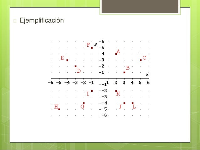 Clase de Matematica Ubicar Pares Ordenados Enteros en el