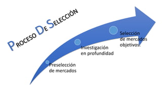 Preselección
de mercados
Investigación
en profundidad
Selección
de mercados
objetivos.
 