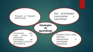 Estrategias
de
aprendizaje
Persiguen un Propósito
determinado
Pueden incluir varias
técnicas,
operaciones o
actividades
específicas
Son actividades
conscientes y
voluntarias
Instrumentos con
cuya ayuda se
potencian
actividades de
aprendizaje y solución
de problemas
 