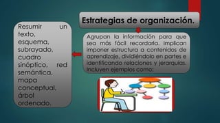 Estrategias de organización.
Agrupan la información para que
sea más fácil recordarla. Implican
imponer estructura a contenidos de
aprendizaje, dividiéndolo en partes e
identificando relaciones y jerarquías.
Incluyen ejemplos como:
Resumir un
texto,
esquema,
subrayado,
cuadro
sinóptico, red
semántica,
mapa
conceptual,
árbol
ordenado.
 