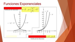 Funciones Exponenciales
Gráfica de las funciones
Grafica de las funciones
 