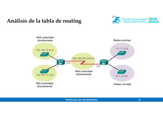 Protocolos de enrutamiento 10
Análisis de la tabla de routing
 