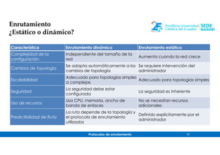 Protocolos de enrutamiento 11
Enrutamiento
¿Estático o dinámico?
Característica Enrutamiento dinámico Enrutamiento estático
Complejidad de la
configuración
Independiente del tamaño de la
red
Aumenta cuando la red crece
Cambios de topología
Se adapta automáticamente a los
cambios de topología
Se requiere intervención del
administrador
Escalabilidad
Adecuado para topologías simples
a complejas
Adecuado para topologías simples
Seguridad
La seguridad debe estar
configurada
La seguridad es inherente
Uso de recursos
Usa CPU, memoria, ancho de
banda de enlaces
No se necesitan recursos
adicionales
Predictibilidad de Ruta
La ruta depende de la topología y
el protocolo de enrutamiento
utilizados
Definido explícitamente por el
administrador
 