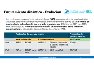 Protocolos de enrutamiento 19
Enrutamiento dinámico - Evolución
Protocolos de gateway interior Protocolos de
gateway exterior
Vector distancia Estado de enlace Vector ruta
IPv4 RIPv2 EIGRP OSPFv2 Sistema intermedio
a sistema intermedio
(IS-IS)
BGP-4
IPv6 RIPng EIGRP para
IPv6
OSPFv3 IS-IS para IPv6 BGP-MP
Los protocolos de puerta de enlace interior (IGP) son protocolos de enrutamiento
utilizados para intercambiar información de enrutamiento dentro de un dominio de
enrutamiento administrado por una sola organización. Sólo hay un EGP y es BGP.
BGP se utiliza para intercambiar información de enrutamiento entre diferentes
organizaciones, conocidos como sistemas autónomos (AS).
 